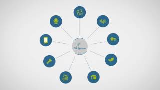 Introduction to FM Interact
