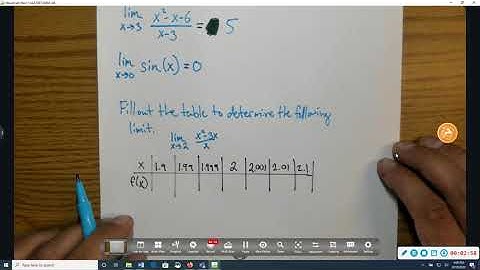 1.3 & 1.4 Finding Limits Graphically and by Using a Table