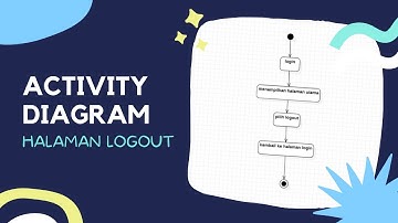 Activity Diagram Halaman Logout