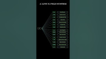A Linux File System ➡️ Description.