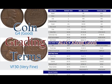 What Do Coin Grading Terms Mean AG3 G4 F12 VF25 EF45 AU55 MS63?