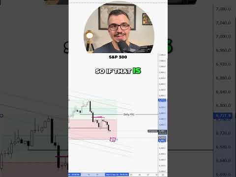 Video preview for The S&P 500 looks compressed here, but that doesn’t mean it’s ready to move higher just yet.