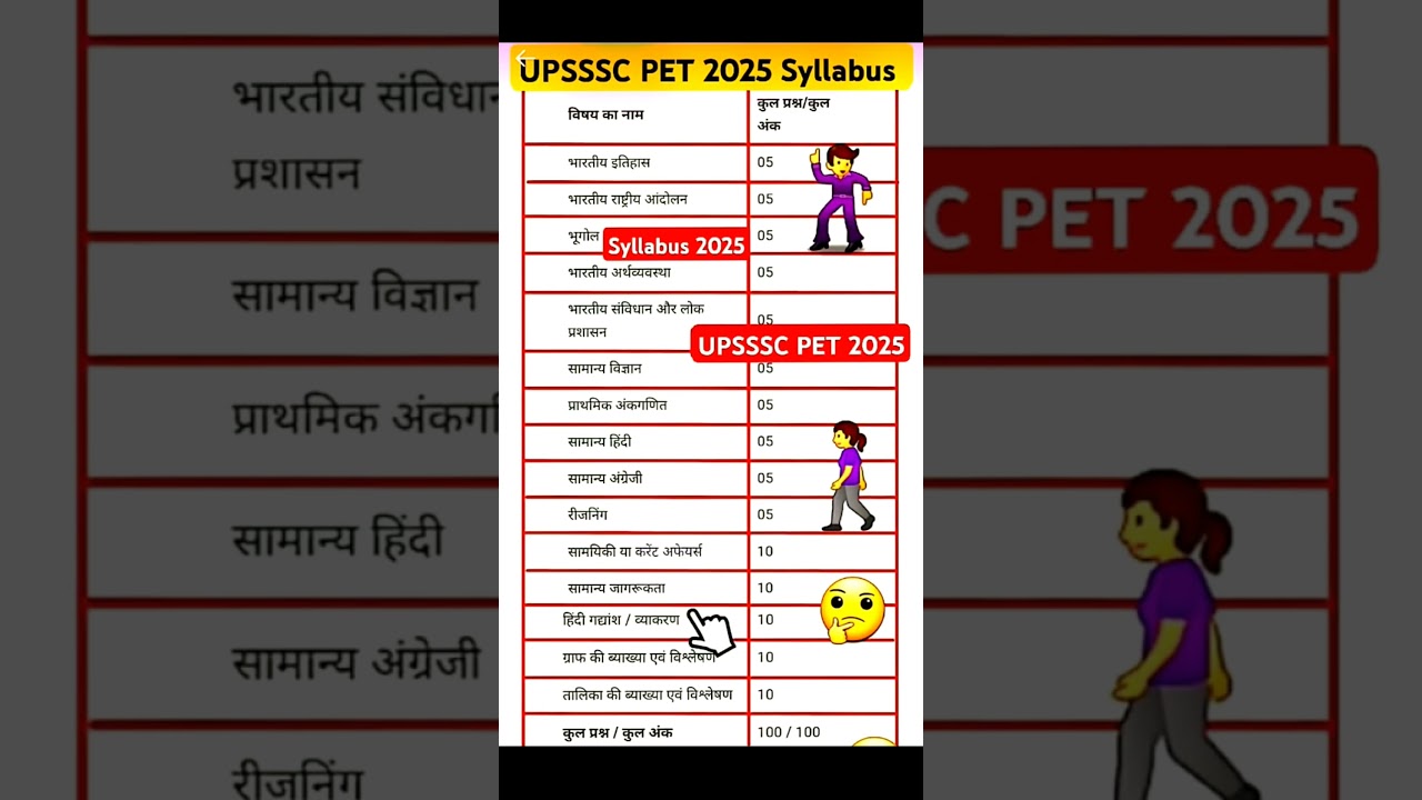 UPSSSC PET SYLLABUS 2025 | UPSSSC PET 2025 SYLLABUS | UP PET SYLLABUS & EXAM PATTERN -
