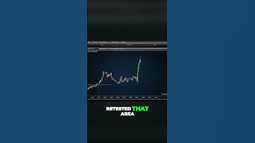 How Richard Made $580 Profit with Zorro Futures Pattern Trader Indicator