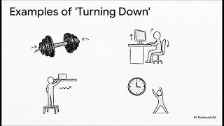 Shoulder impingement: activity modification