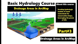 Basic Hydrology Course Part 3 | Drainage Areas in ArcMap