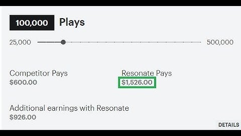 Resonate Pays More than Spotify | The Blockchain Musician