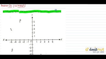 In following figure, the point identified y the coordinates (-5,3) is