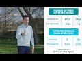 7 Ways Good Golfers Break 80 (That Every Golfer Can Do)