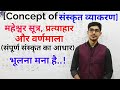 Concept of संस्कृत व्याकरण// महेश्वर सूत्र और प्रत्याहार/ संस्कृत-वर्णमाला/ sanskrit by Mohit Shukla