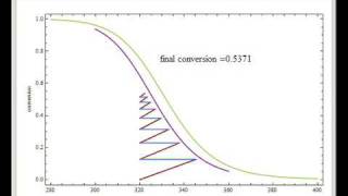 Multiple Tubular Reactors with Interstage Cooling