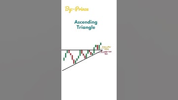 🔴Ascending triangle |🤔candlestick chart patterns🕯️ #tradingtreasure #shorts #intraday #trading?