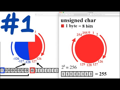 Часть 1. Пишем алгоритм Хаффмана на C++