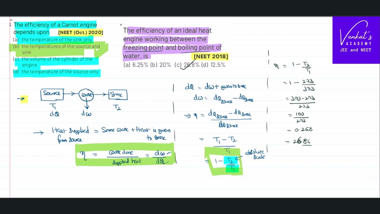 NEET 2020 and NEET 2018 Thermodynamics Question Heat engine efficiency based problems