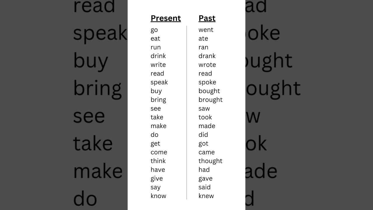 Top 20 Verbs With Past Forms Improve Your English Grammar V1 And V2 Verb List For Quick Learning