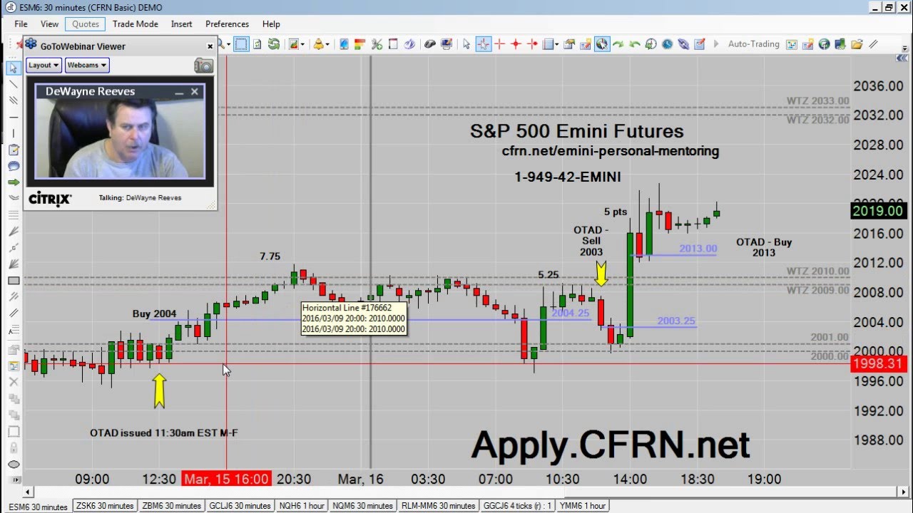 trading screen CFRN Emini