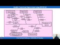 Lecture 7: Design Failure Mode and Effect Analysis