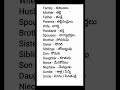 Telugu spoken english small small words # రోజు మాట్లాడే ఇంగ్లీష్ వాక్యాలు నేర్చుకోండి సులభంగా