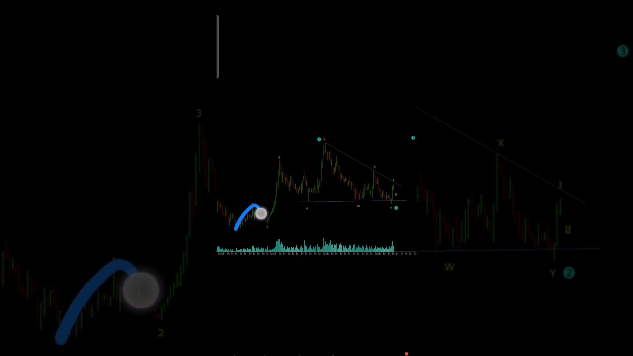 Looking for five waves - Turmeric - Agro Commodities