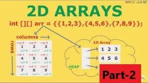 2D Arrays #Two Dimensional Arrays, java, #java array,  2D arrays in java,  #arrays in java,