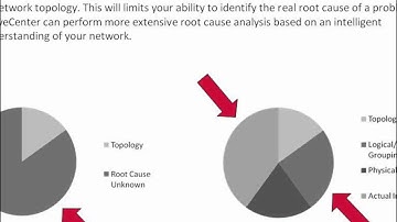 NerveCenter Intelligent Root Cause Analysis