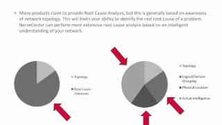 NerveCenter Intelligent Root Cause Analysis
