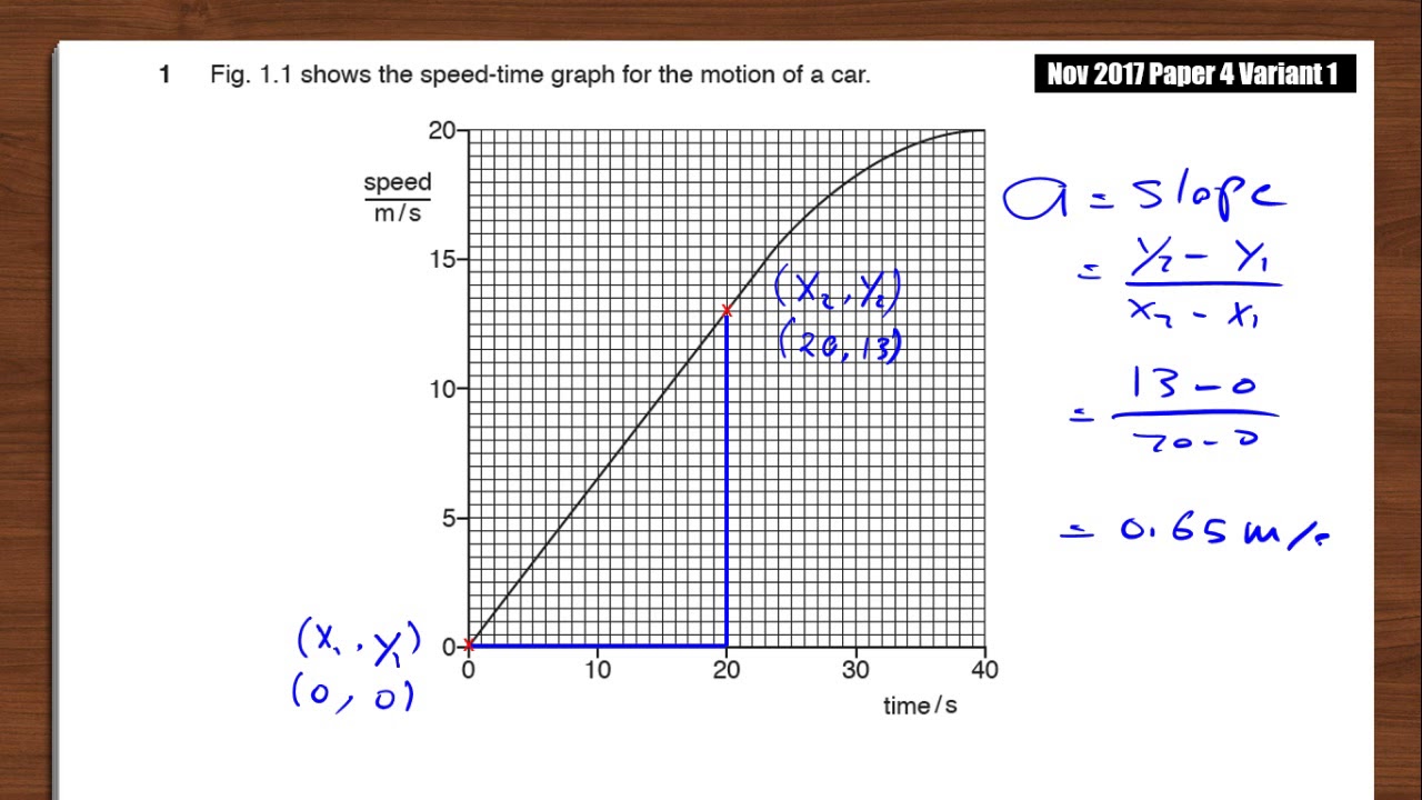 2017 Nov P4 V1 q01 - YouTube