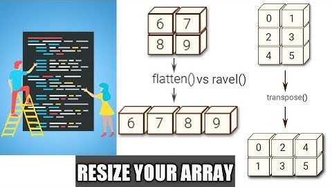 NUMPY TRANSPOSE AND FLATTEN
