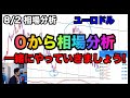 【必見】０の状態から相場分析！どんな相場でもある程度方向を見つける！必然的に環境認識。【FX】ユーロドル,8/2