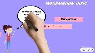 Digital Security, Ethics & Privacy : Threats, Issues, Defense