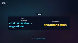 SRE vs Cloud vs Platform Engineer: Why DevOps Engineer Isn't a Job