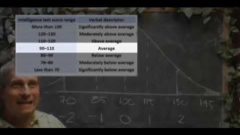 MTH 243, Day 16 (Normal Distribution, Day 2)!