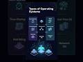 Types of Operating Systems 💻