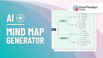 [Tutorial] Generate Mind Map with AI