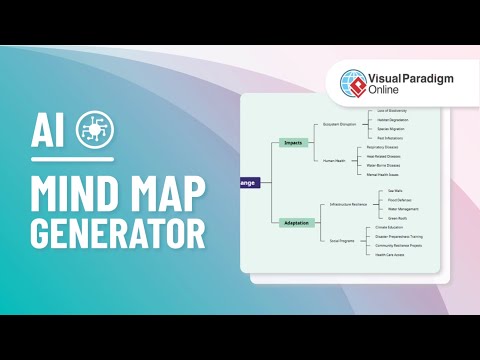 [Tutorial] Generate Mind Map with AI - video from Visual Paradigm