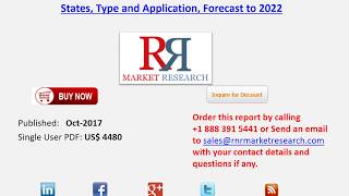 United States Glass Mold Market 2022| Key Driver Analysis