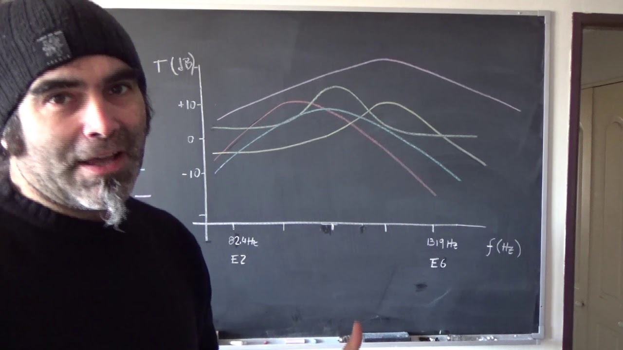 NAB 36 Otra Guitarra Chilena, Master Ageronia