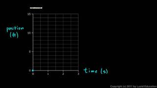 Physical Science 1.4a - Graphing Motion