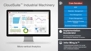 Infor Cloudsuite Industrial (Syteline) Erp For Machinery Manufacturers Configure To Order