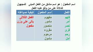 اسم المفعول - النحو