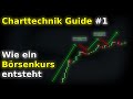 Chartanalyse für Anfänger einfach erklärt #1 wie entsteht ein Börsen Kurs / Beispiel Bitcoin