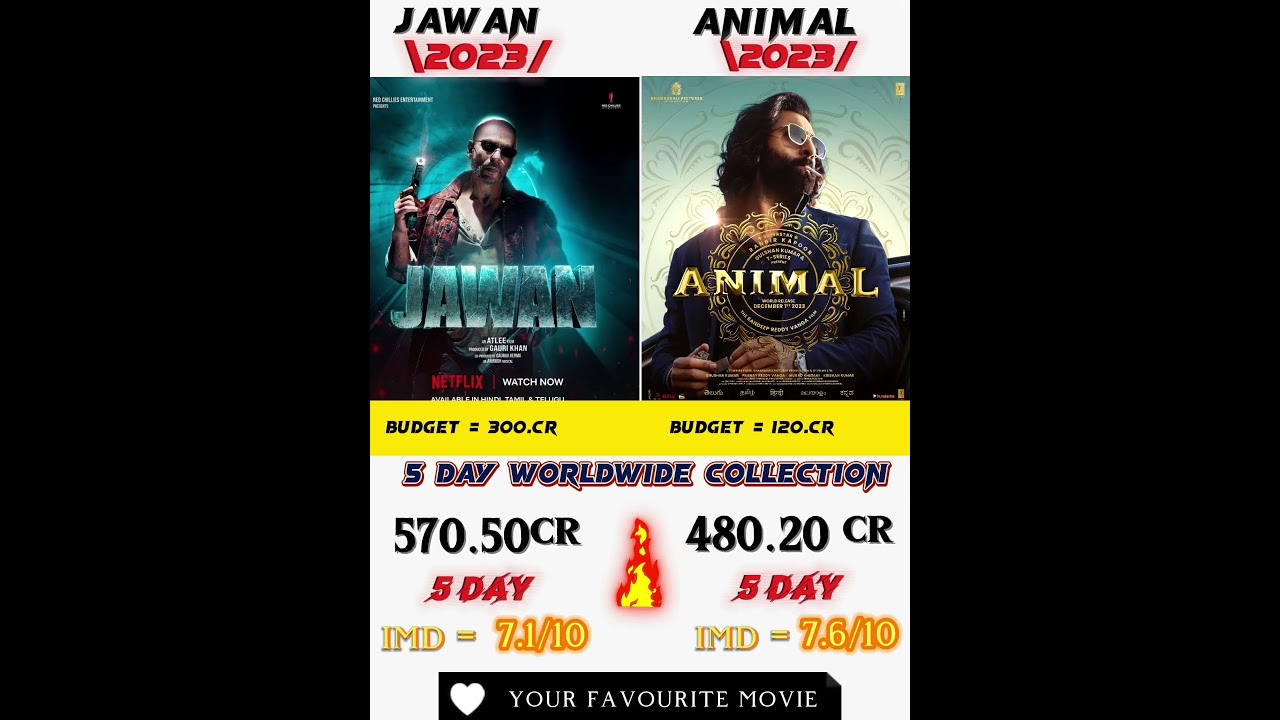 5 day collection worldwide Jawan vs animal box office comparison 