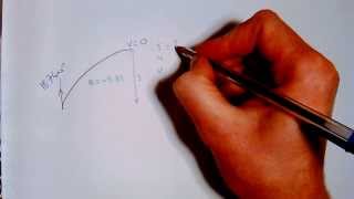 Celebrity Projectile Motion example question (3/5 Which suvat and height) Profile