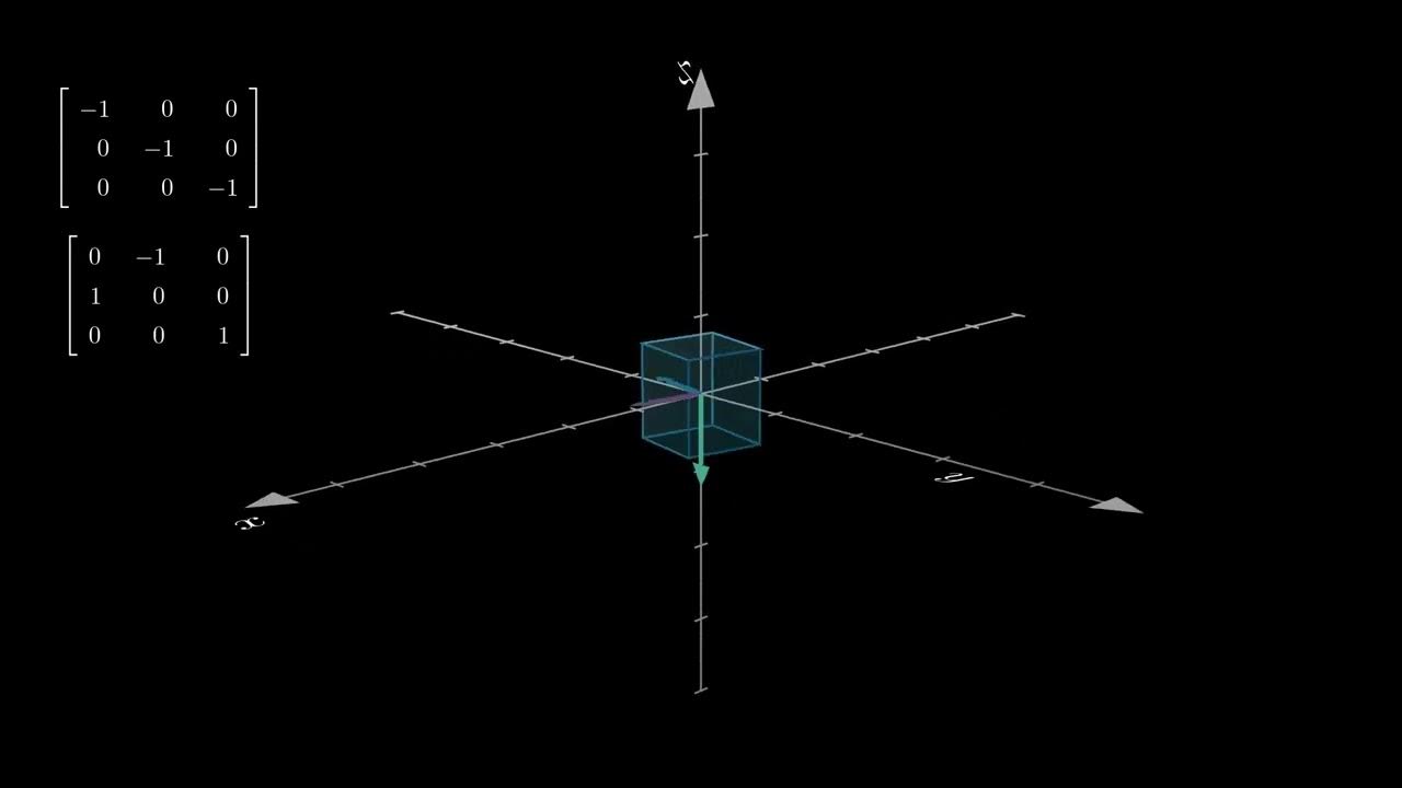 Applying 3x3 Orthonormal Matrices YouTube