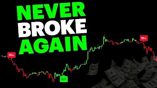 Discover Highly Accurate Buy/Sell Signals Generated by Automated TradingView Indicator. screenshot 5