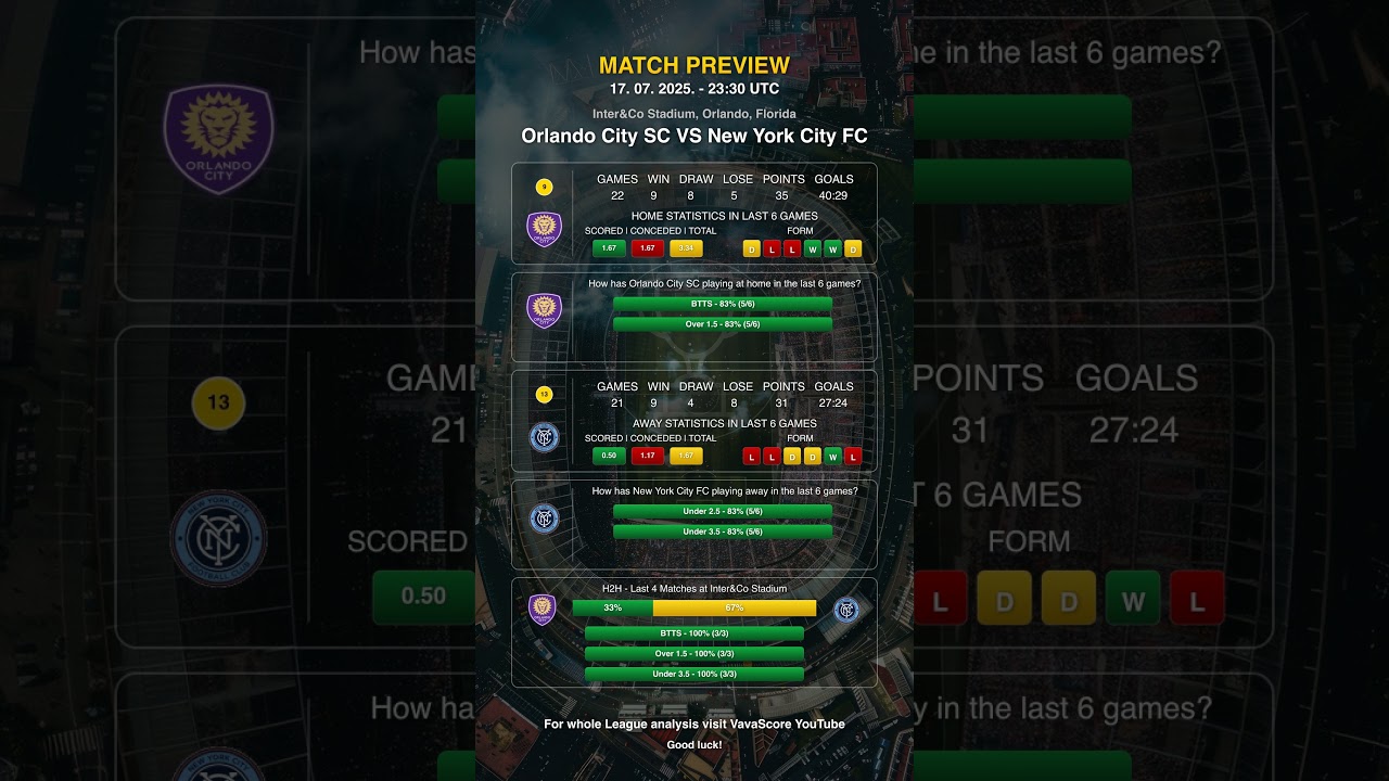 Orlando City SC vs New York City FC | Complete Match Analysis ⚽📊