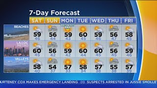 Alex Bistons Weather Forecast Feb. 16