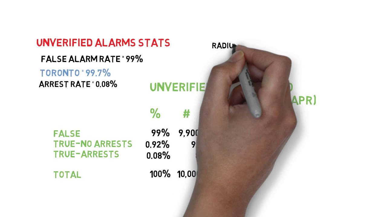 Verified Alarms are 1,000 times better - real data from real company