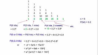 Cumulative Binomial Probabilities
