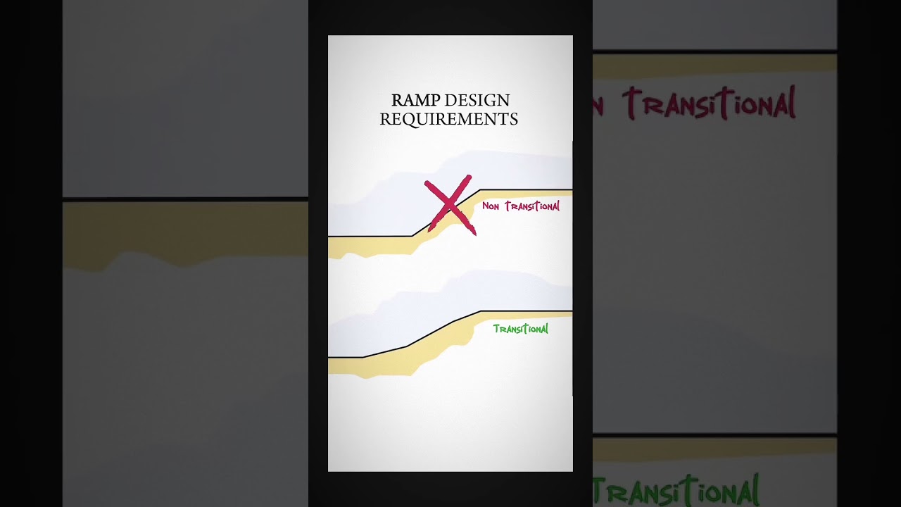 Smooth transitions in ramps are essential for safety